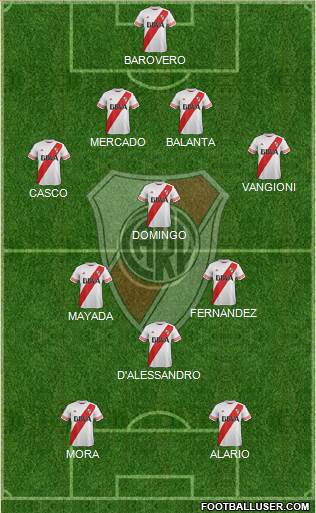 River Plate Formation 2016