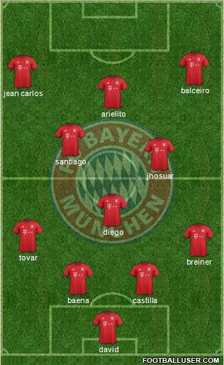 FC Bayern München Formation 2016