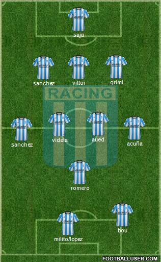 Racing Club Formation 2016