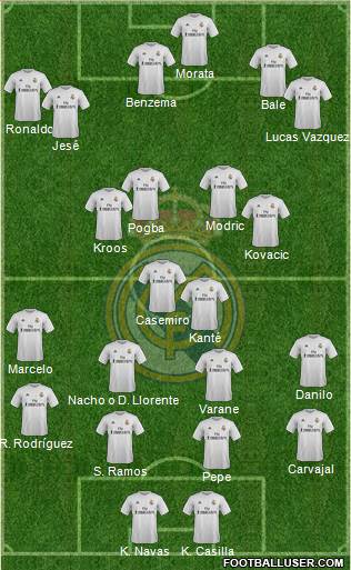 Real Madrid C.F. Formation 2016