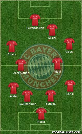 FC Bayern München Formation 2016
