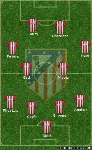 C. Atlético Madrid S.A.D. Formation 2016
