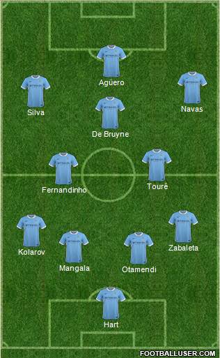 Manchester City Formation 2016