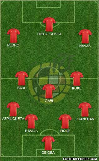 Spain Formation 2016
