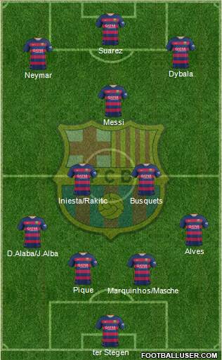 F.C. Barcelona Formation 2016
