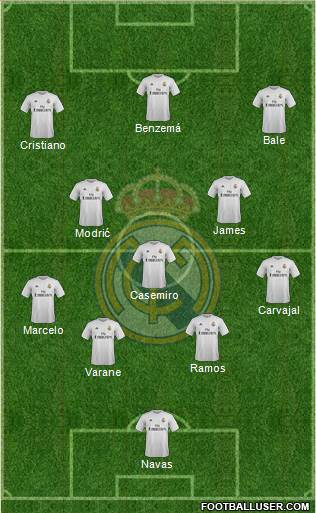 Real Madrid C.F. Formation 2016