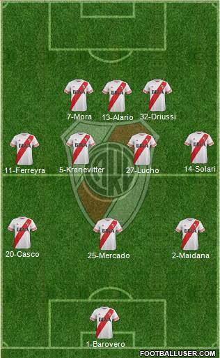 River Plate Formation 2016
