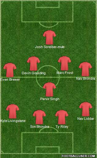 Manchester United Formation 2016