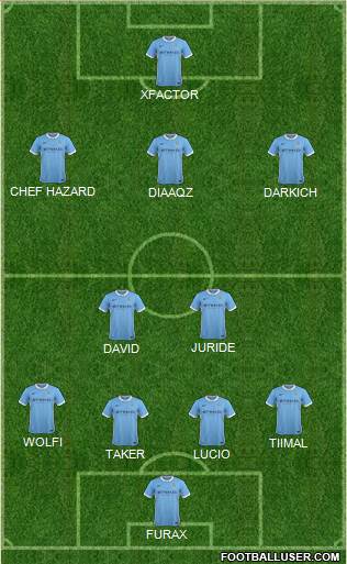 Manchester City Formation 2016