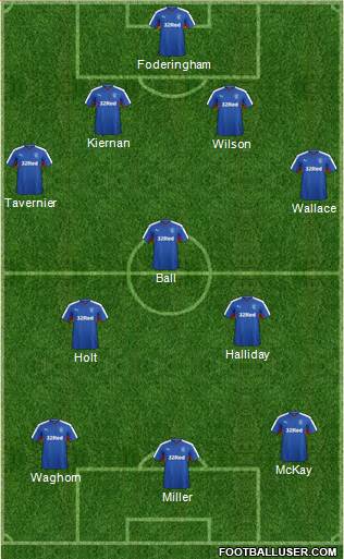 Rangers Formation 2016
