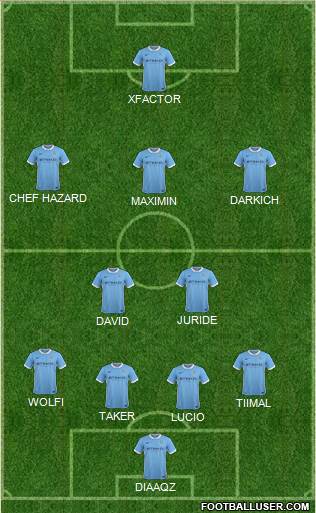 Manchester City Formation 2016