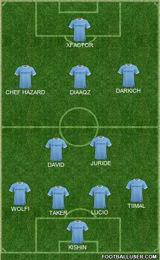 Manchester City Formation 2016
