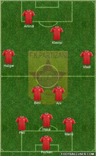 KF Partizani Tiranë Formation 2016