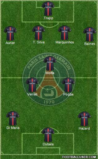 Paris Saint-Germain Formation 2016