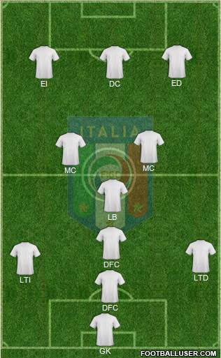 Italy Formation 2016