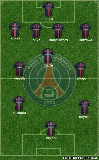 Paris Saint-Germain Formation 2016