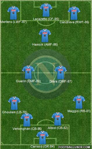 Napoli Formation 2016