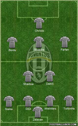 Juventus Formation 2016