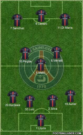 Paris Saint-Germain Formation 2016