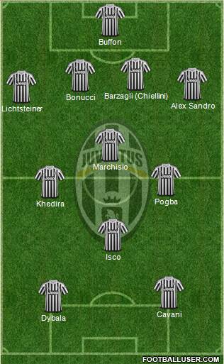 Juventus Formation 2016