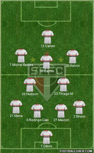 São Paulo FC Formation 2016