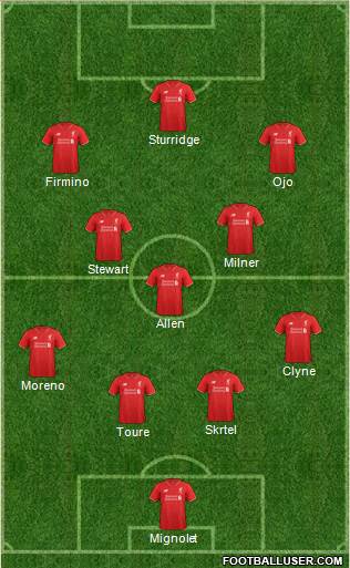 Liverpool Formation 2016