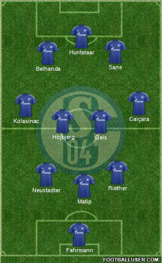 FC Schalke 04 Formation 2016