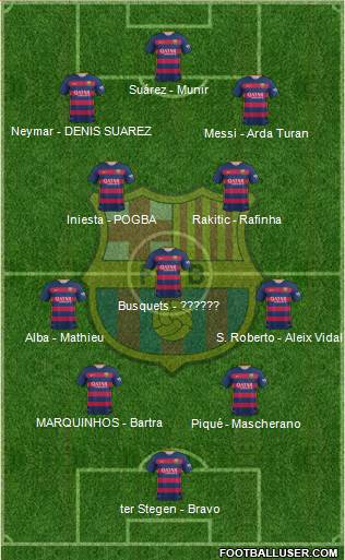 F.C. Barcelona Formation 2016