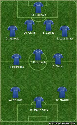 Chelsea Formation 2016