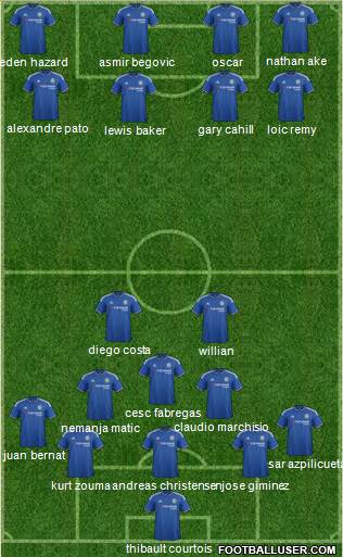 Chelsea Formation 2016