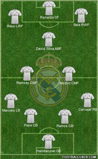R. Madrid Castilla Formation 2016