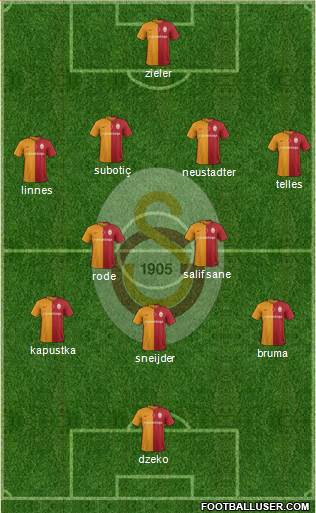 Galatasaray SK Formation 2016
