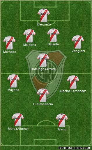 River Plate Formation 2016