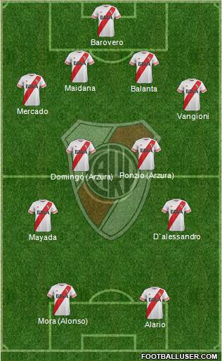 River Plate Formation 2016