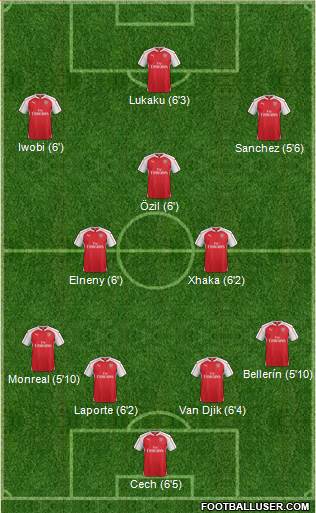 Arsenal Formation 2016