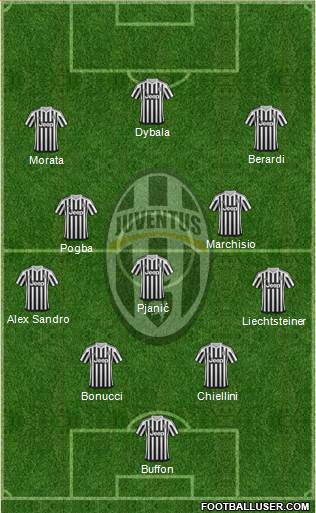 Juventus Formation 2016