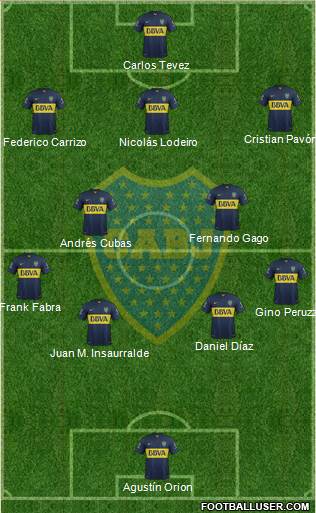 Boca Juniors Formation 2016