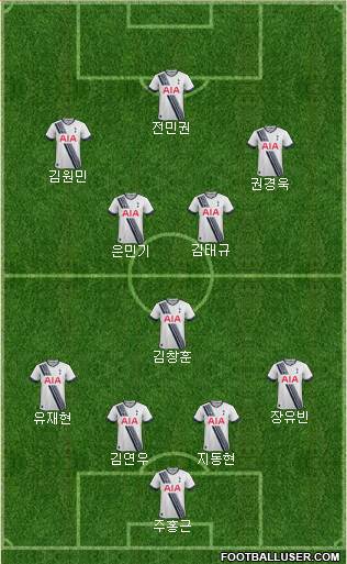 Tottenham Hotspur Formation 2016