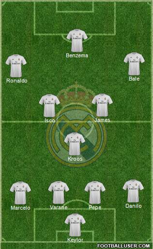 Real Madrid C.F. Formation 2016