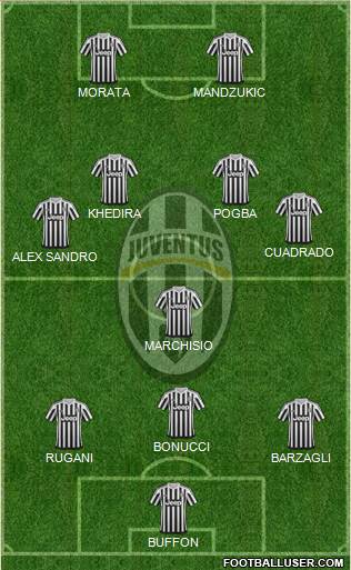 Juventus Formation 2016