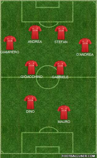 Liverpool Formation 2016