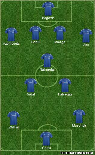 Chelsea Formation 2016