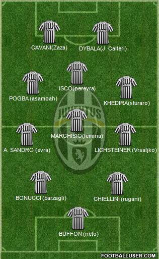 Juventus Formation 2016