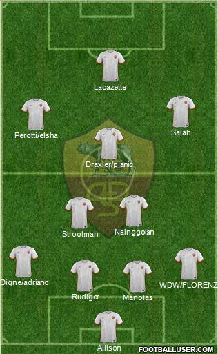AS Roma Formation 2016