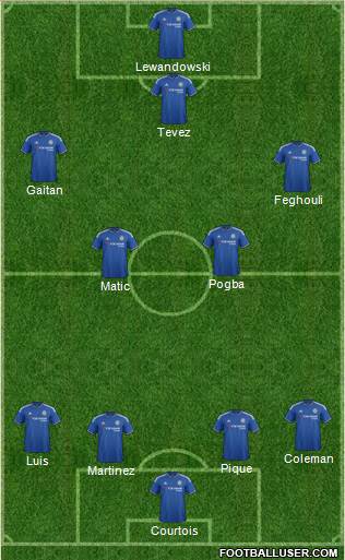 Chelsea Formation 2016