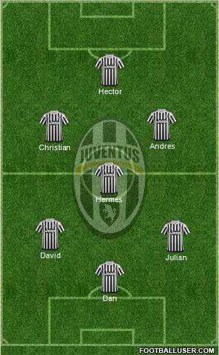 Juventus Formation 2016