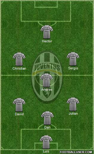 Juventus Formation 2016