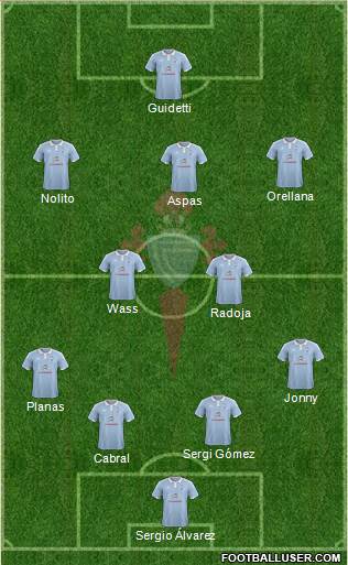 R.C. Celta S.A.D. Formation 2016