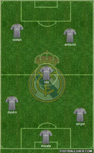 Real Madrid C.F. Formation 2016