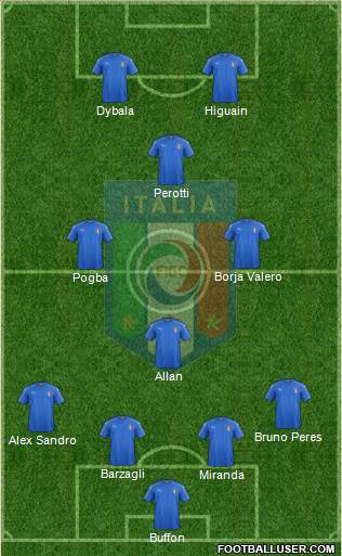 Italy Formation 2016